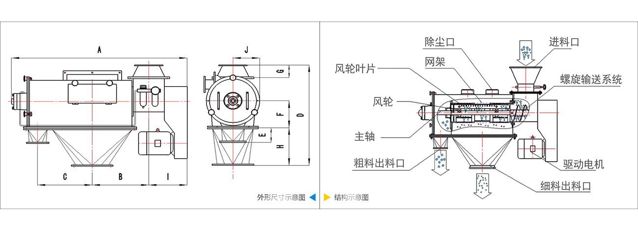 氣流篩分機技術參數(shù)